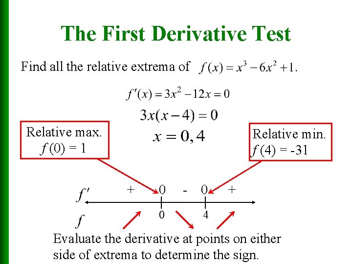 The First Derivative Test Find all the relative extrema of Relative max. f (0)