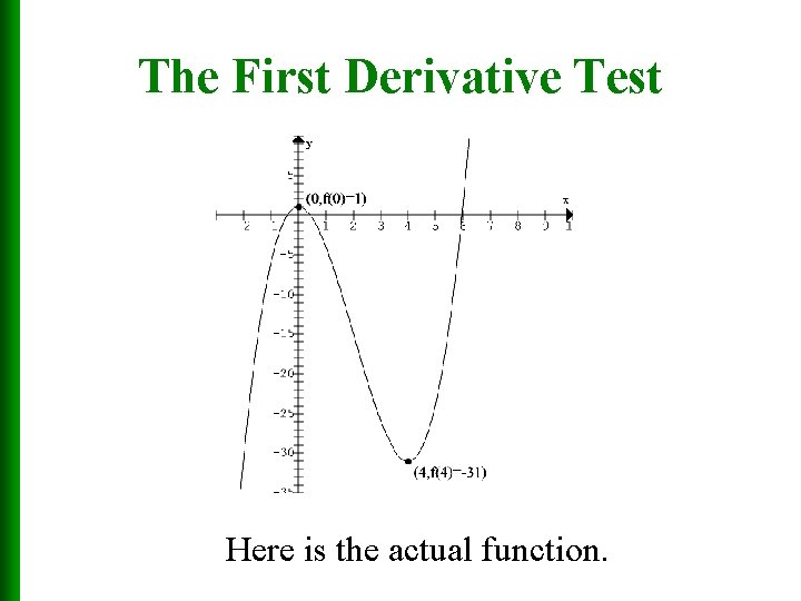 The First Derivative Test Here is the actual function. 