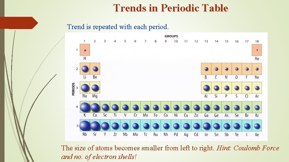 Trends in Periodic Table Trend is repeated with each period. The size of atoms