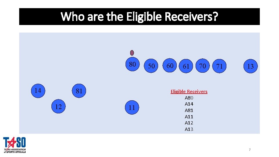 Who are the Eligible Receivers? 80 14 81 12 11 50 60 61 70