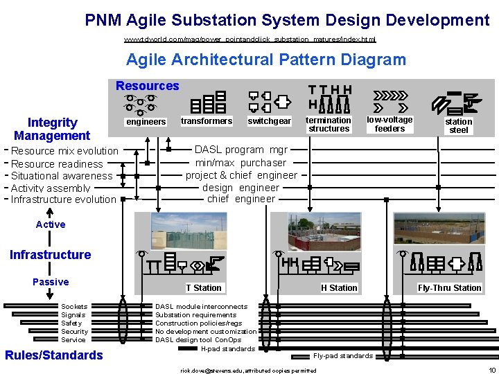 PNM Agile Substation System Design Development www. tdworld. com/mag/power_pointandclick_substation_matures/index. html Agile Architectural Pattern Diagram
