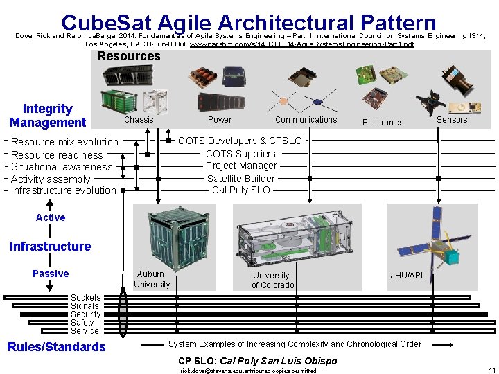 Cube. Sat Agile Architectural Pattern Dove, Rick and Ralph La. Barge. 2014. Fundamentals of