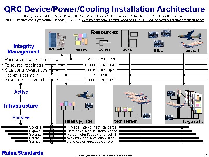 QRC Device/Power/Cooling Installation Architecture Boss, Jason and Rick Dove. 2010. Agile Aircraft Installation Architecture