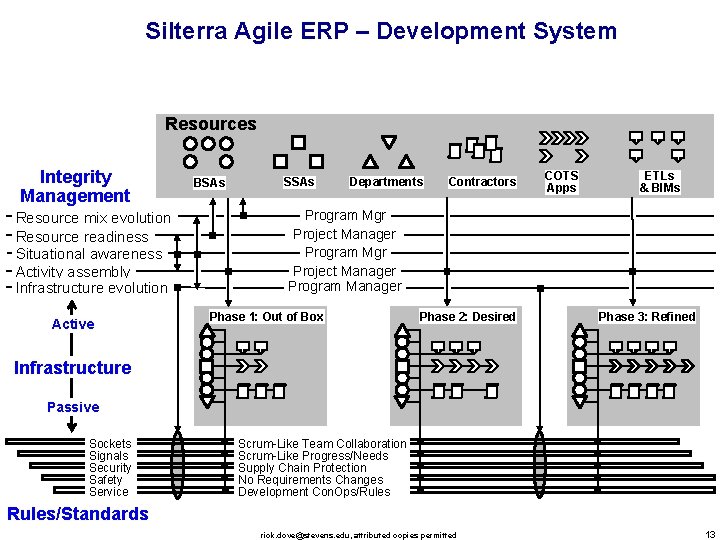 Silterra Agile ERP – Development System Resources Integrity Management Resource mix evolution Resource readiness
