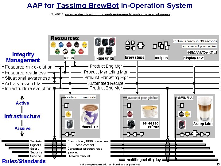 AAP for Tassimo Brew. Bot In-Operation System Nov 2011: www. tassimodirect. com/home-brewing-machines/hot-beverage-brewers Resources Integrity