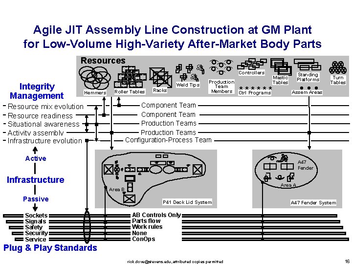 Agile JIT Assembly Line Construction at GM Plant for Low-Volume High-Variety After-Market Body Parts