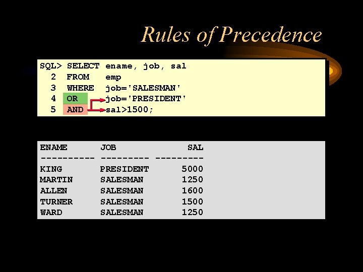 Rules of Precedence SQL> 2 3 4 5 SELECT FROM WHERE OR AND ENAME