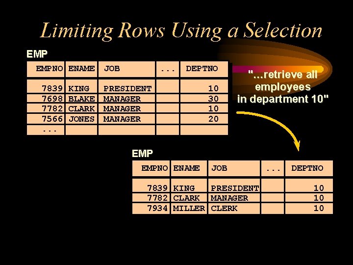 Limiting Rows Using a Selection EMPNO ENAME 7839 7698 7782 7566. . . KING