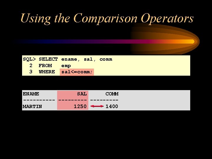 Using the Comparison Operators SQL> SELECT ename, sal, comm 2 FROM emp 3 WHERE