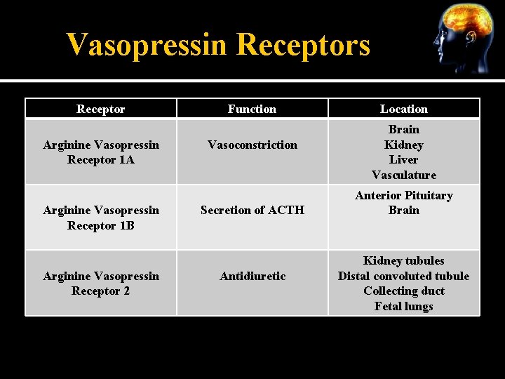 Vasopressin Receptors Receptor Arginine Vasopressin Receptor 1 A Arginine Vasopressin Receptor 1 B Arginine