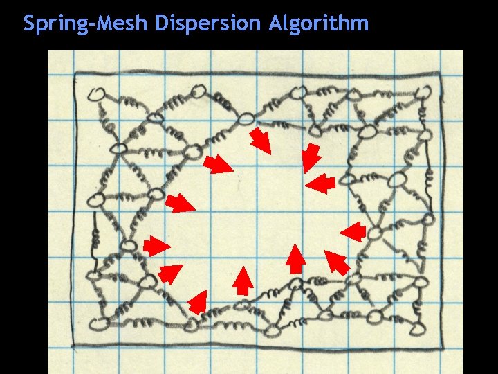 Spring-Mesh Dispersion Algorithm 
