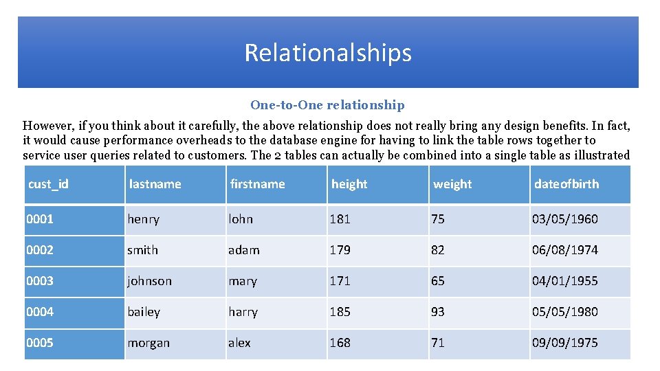 Relationalships One-to-One relationship However, if you think about it carefully, the above relationship does
