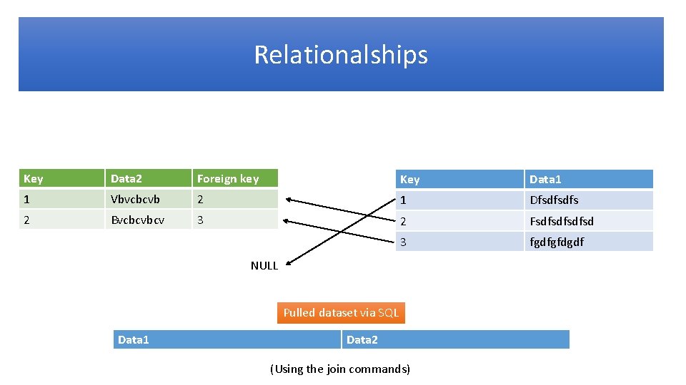 Relationalships Key Data 2 Foreign key Key Data 1 1 Vbvcbcvb 2 1 Dfsdfsdfs