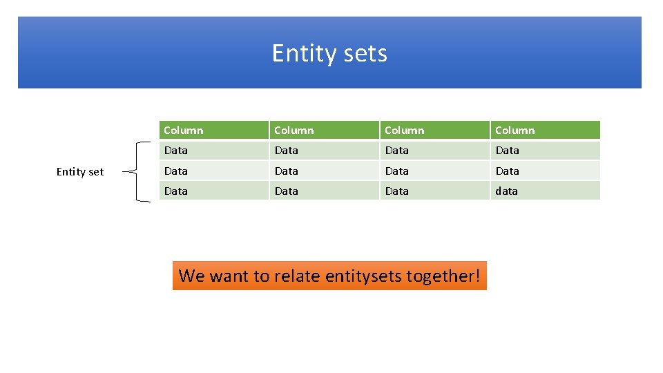 Entity sets Entity set Column Data Data Data data We want to relate entitysets