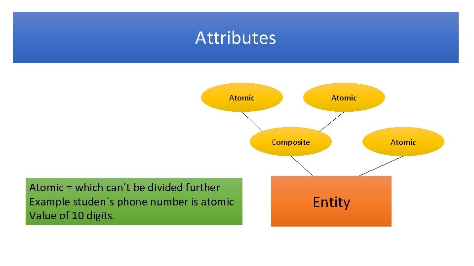 Attributes Atomic Composite Atomic = which can´t be divided further Example studen´s phone number