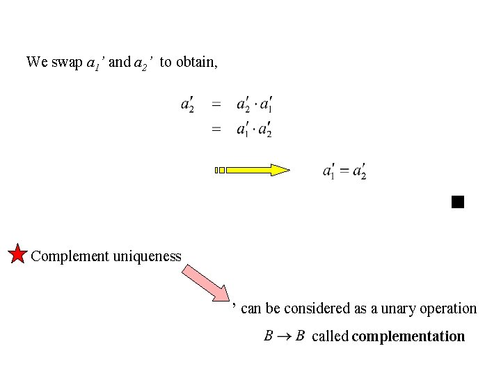 We swap a 1’ and a 2’ to obtain, Complement uniqueness ’ can be
