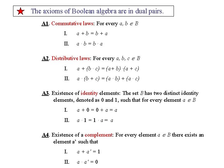 The axioms of Boolean algebra are in dual pairs. A 1. Commutative laws: For