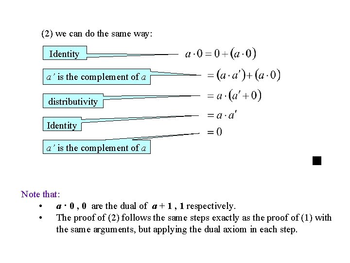 (2) we can do the same way: Identity a’ is the complement of a