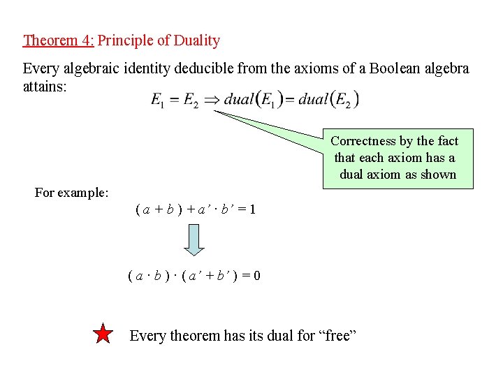 Theorem 4: Principle of Duality Every algebraic identity deducible from the axioms of a
