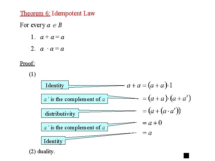 Theorem 6: Idempotent Law For every a B 1. a + a = a