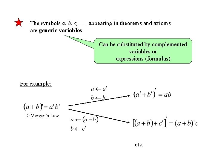 The symbols a, b, c, . . . appearing in theorems and axioms are