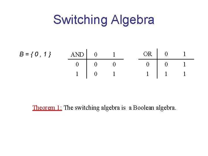Switching Algebra B={0, 1} AND 0 1 OR 0 1 0 0 0 1