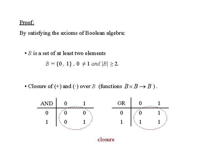 Proof: By satisfying the axioms of Boolean algebra: • B is a set of