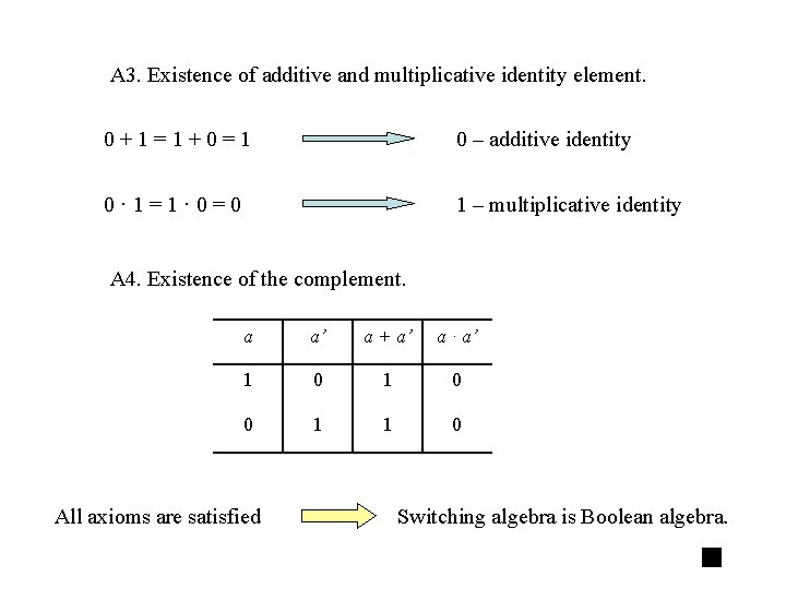 A 3. Existence of additive and multiplicative identity element. 0+1=1+0=1 0 – additive identity
