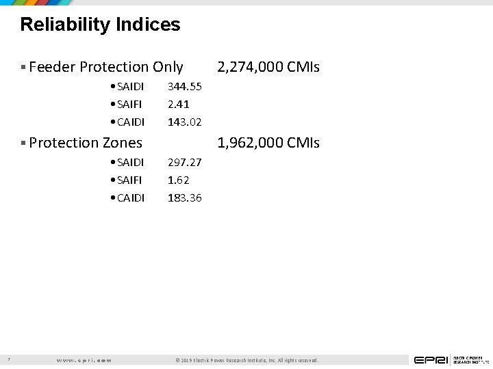 Reliability Indices § Feeder Protection Only • SAIDI • SAIFI • CAIDI 344. 55