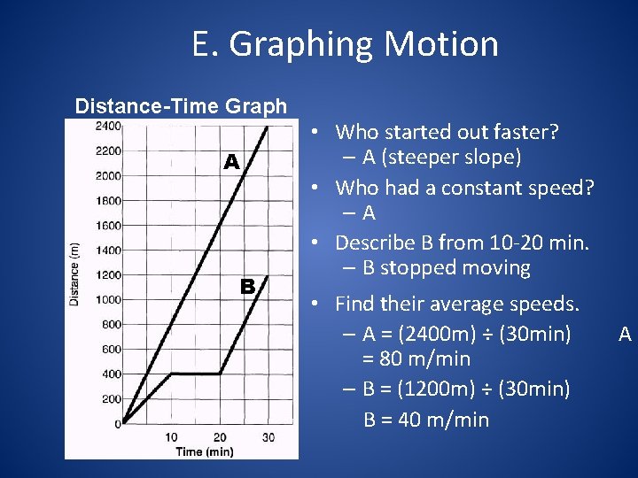 E. Graphing Motion Distance-Time Graph A B • Who started out faster? – A