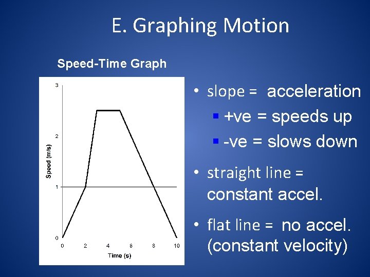 E. Graphing Motion Speed-Time Graph • slope = acceleration § +ve = speeds up