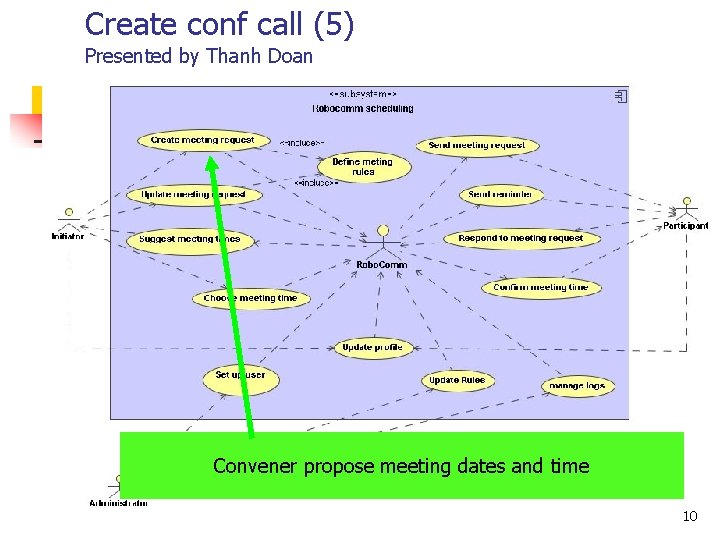Create conf call (5) Presented by Thanh Doan Convener propose meeting dates and time