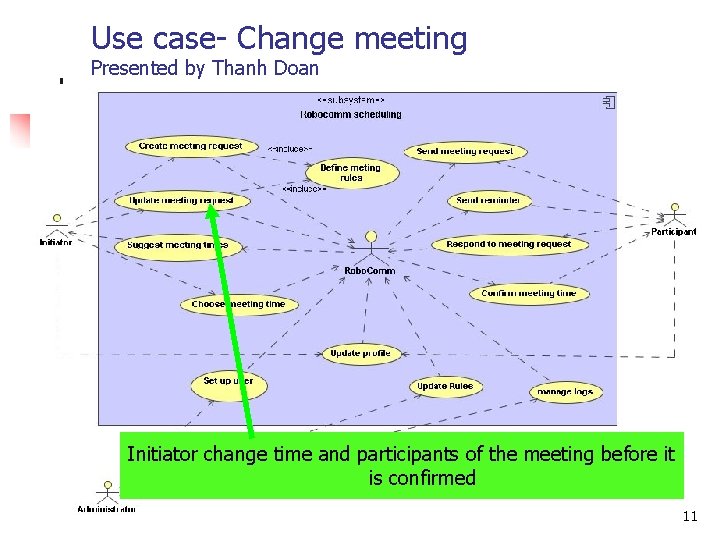 Use case- Change meeting Presented by Thanh Doan Initiator change time and participants of
