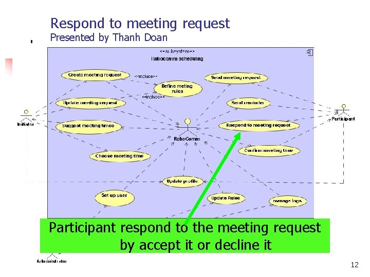 Respond to meeting request Presented by Thanh Doan Participant respond to the meeting request