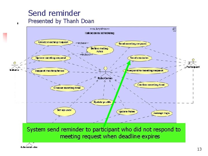 Send reminder Presented by Thanh Doan System send reminder to participant who did not