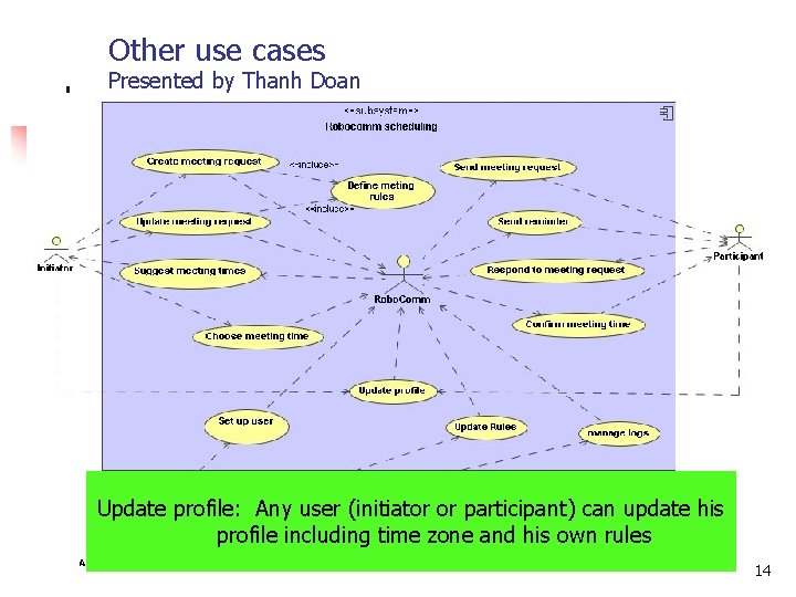 Other use cases Presented by Thanh Doan Suggest meeting times: Whenever system receives respond