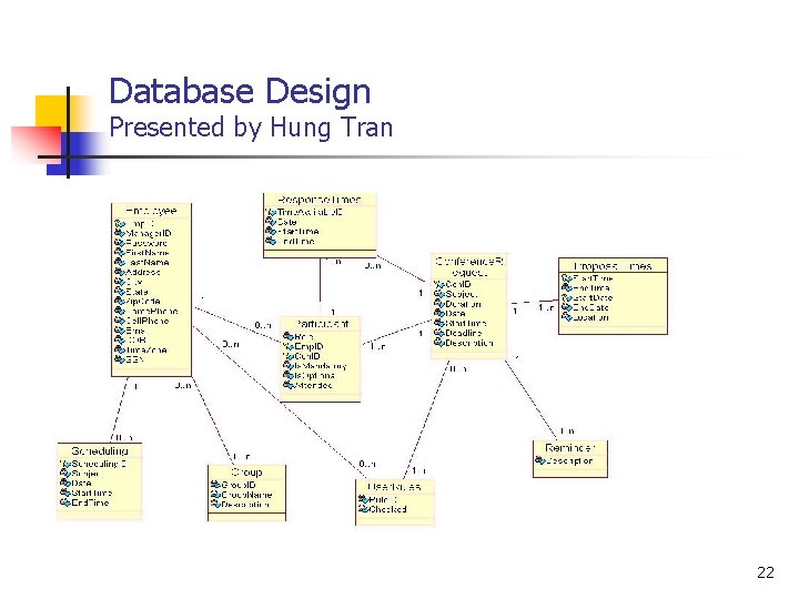 Database Design Presented by Hung Tran 22 