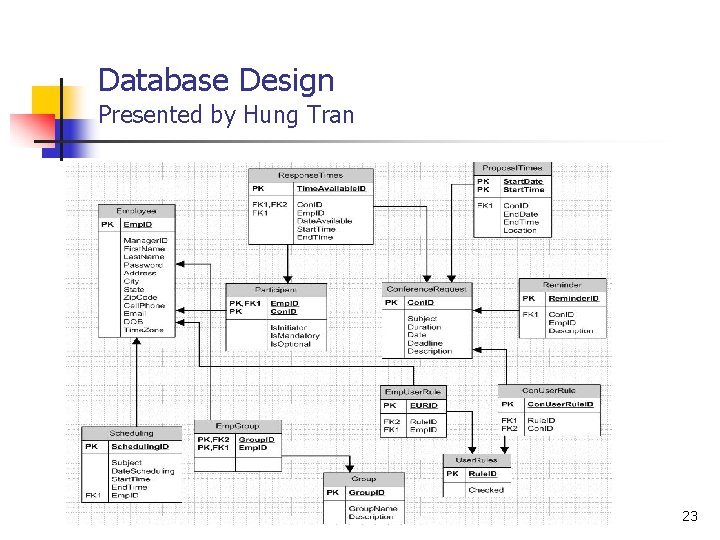 Database Design Presented by Hung Tran 23 