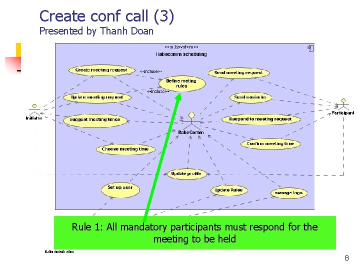 Create conf call (3) Presented by Thanh Doan Rule 1: All mandatory participants must