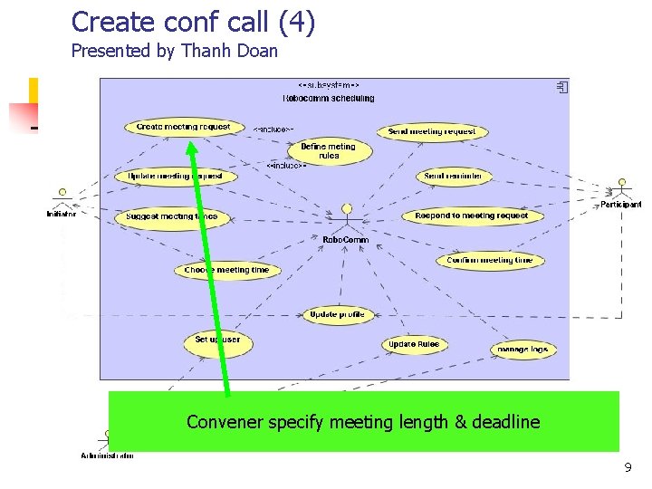 Create conf call (4) Presented by Thanh Doan Convener specify meeting length & deadline