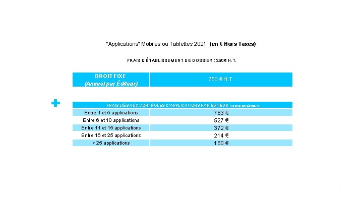 “Applications” Mobiles ou Tablettes 2021 (en € Hors Taxes) FRAIS D’ÉTABLISSEMENT DE DOSSIER :