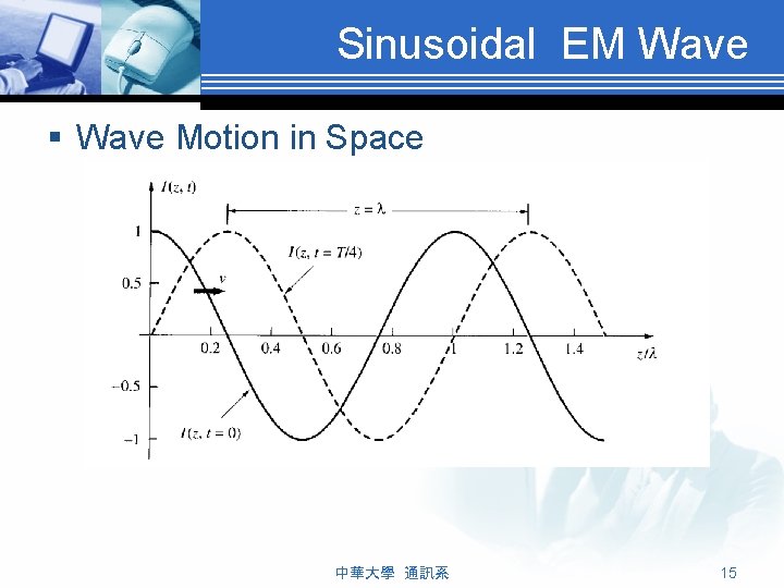 Sinusoidal EM Wave § Wave Motion in Space 中華大學 通訊系 15 