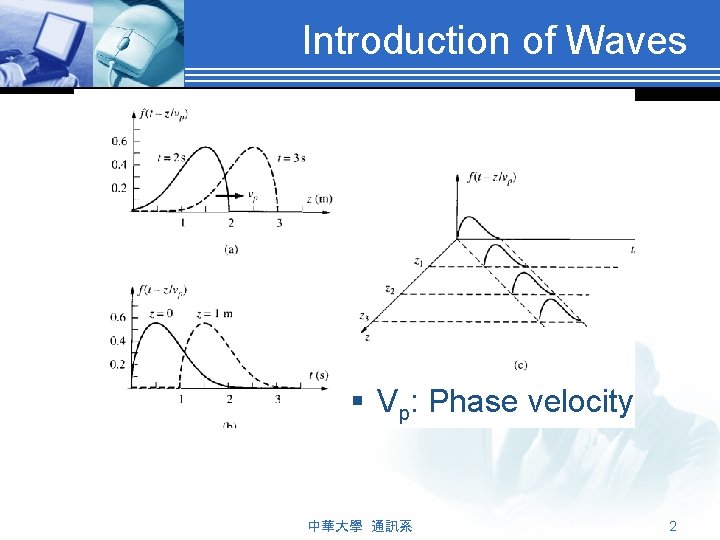 Introduction of Waves § Vp: Phase velocity 中華大學 通訊系 2 