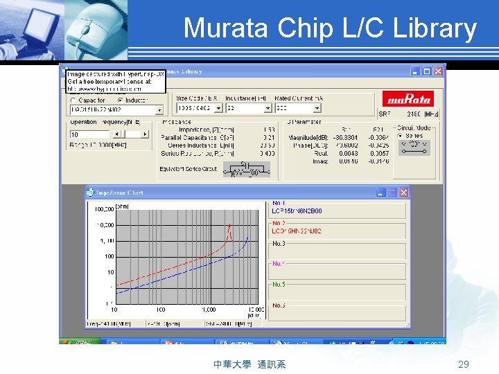 Murata Chip L/C Library 中華大學 通訊系 29 