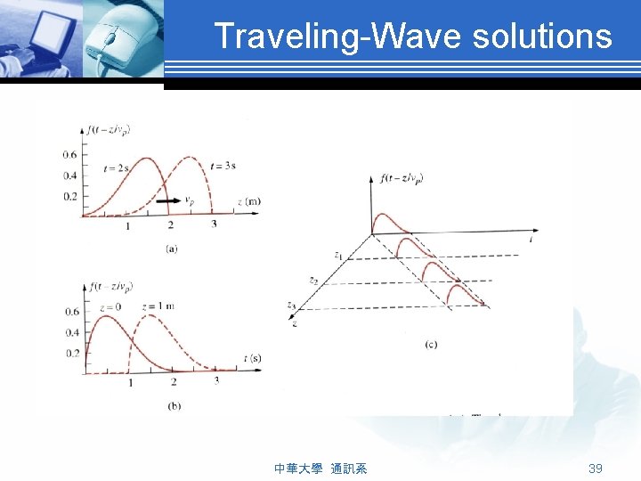 Traveling-Wave solutions 中華大學 通訊系 39 