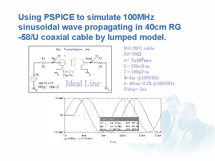 Using PSPICE to simulate 100 MHz sinusoidal wave propagating in 40 cm RG -58/U