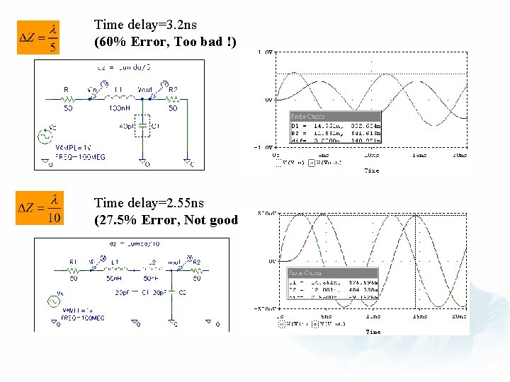 Time delay=3. 2 ns (60% Error, Too bad !) Time delay=2. 55 ns (27.