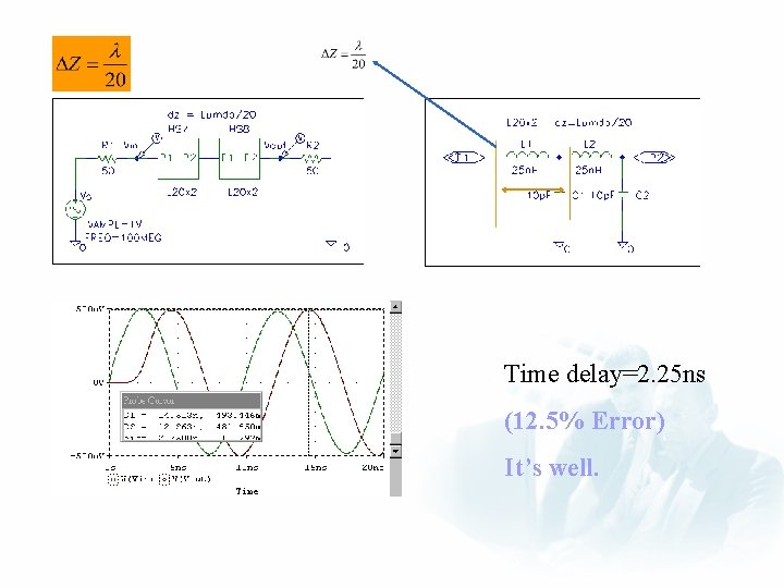 Time delay=2. 25 ns (12. 5% Error) It’s well. 