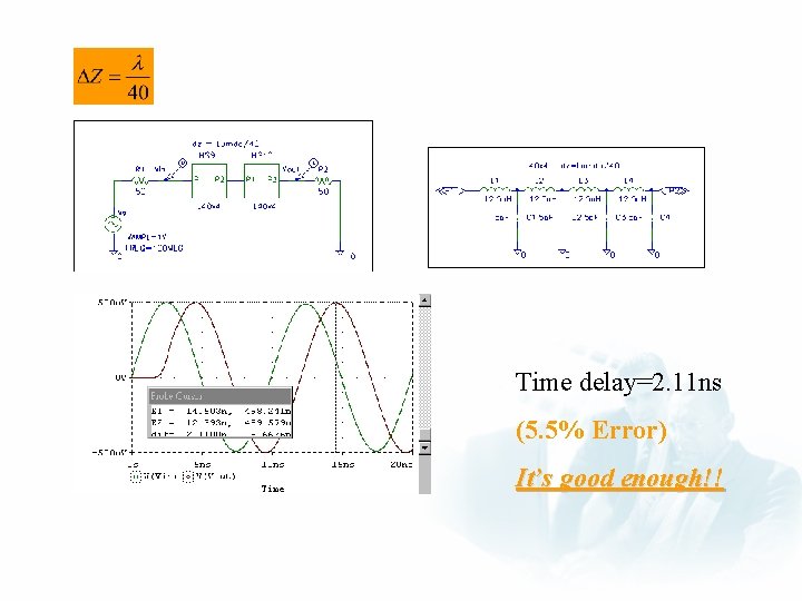 Time delay=2. 11 ns (5. 5% Error) It’s good enough!! 