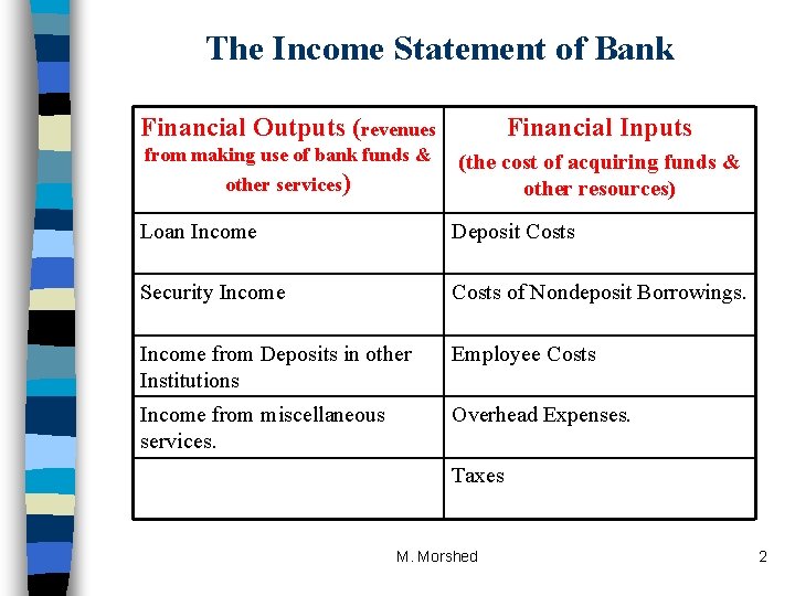 The Income Statement of Bank Financial Outputs (revenues Financial Inputs from making use of